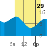 Port Graham tide chart for Wednesday, March 29, 2023