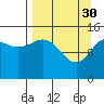 Port Graham tide chart for Thursday, March 30, 2023
