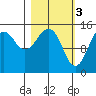 Port Graham tide chart for Friday, March 3, 2023
