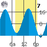 Port Graham tide chart for Tuesday, March 7, 2023