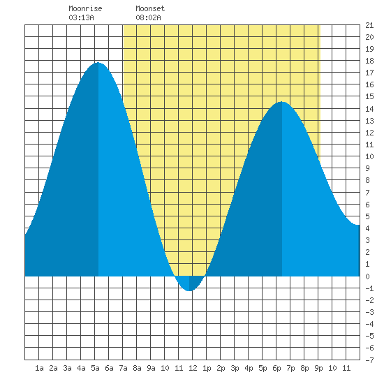 Port Graham tide chart for Monday, April 10, 2023