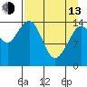 Port Graham tide chart for Thursday, April 13, 2023