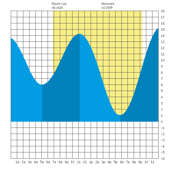 Port Graham tide chart for Saturday, April 15, 2023