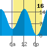 Port Graham tide chart for Sunday, April 16, 2023