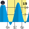 Port Graham tide chart for Wednesday, April 19, 2023