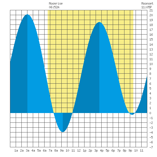 Port Graham tide chart for Thursday, April 20, 2023
