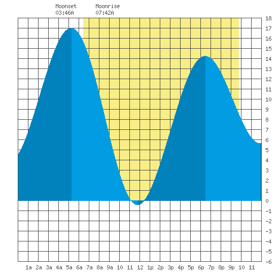 Port Graham tide chart for Monday, April 24, 2023