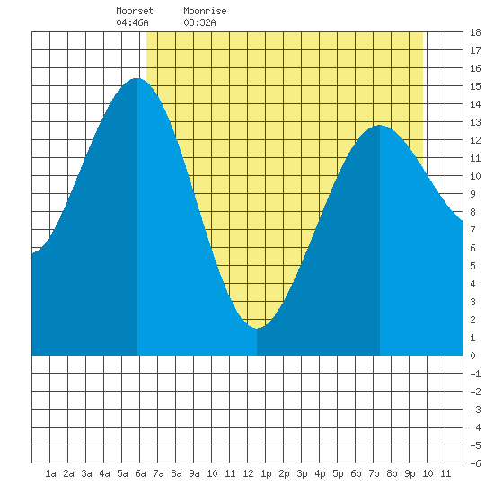 Port Graham tide chart for Tuesday, April 25, 2023