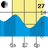 Port Graham tide chart for Thursday, April 27, 2023