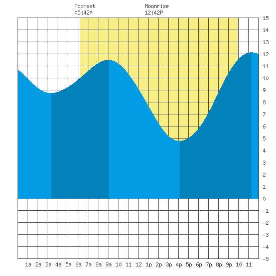 Port Graham tide chart for Friday, April 28, 2023