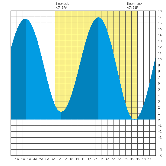 Port Graham tide chart for Tuesday, April 4, 2023