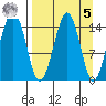 Port Graham tide chart for Wednesday, April 5, 2023