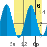 Port Graham tide chart for Thursday, April 6, 2023