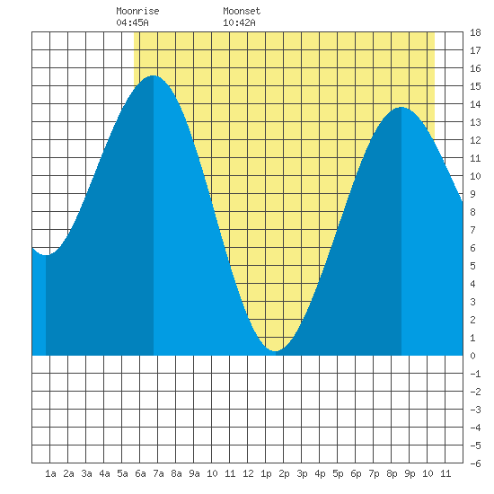 Port Graham tide chart for Thursday, May 11, 2023