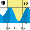 Port Graham tide chart for Friday, May 12, 2023