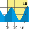 Port Graham tide chart for Saturday, May 13, 2023