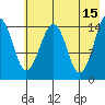 Port Graham tide chart for Monday, May 15, 2023