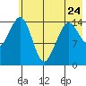 Port Graham tide chart for Wednesday, May 24, 2023