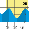 Port Graham tide chart for Friday, May 26, 2023