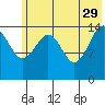 Port Graham tide chart for Monday, May 29, 2023