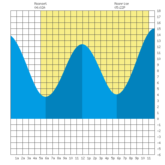 Port Graham tide chart for Tuesday, May 30, 2023