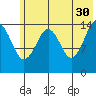 Port Graham tide chart for Tuesday, May 30, 2023
