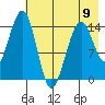 Port Graham tide chart for Tuesday, May 9, 2023