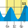Port Graham tide chart for Sunday, June 11, 2023