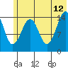 Port Graham tide chart for Monday, June 12, 2023