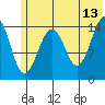 Port Graham tide chart for Tuesday, June 13, 2023