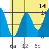 Port Graham tide chart for Wednesday, June 14, 2023
