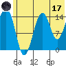 Port Graham tide chart for Saturday, June 17, 2023