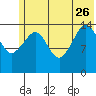 Port Graham tide chart for Monday, June 26, 2023