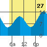 Port Graham tide chart for Tuesday, June 27, 2023