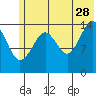 Port Graham tide chart for Wednesday, June 28, 2023