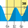 Port Graham tide chart for Friday, June 30, 2023
