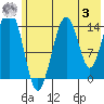 Port Graham tide chart for Saturday, June 3, 2023