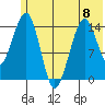 Port Graham tide chart for Thursday, June 8, 2023