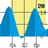 Port Graham tide chart for Thursday, July 20, 2023