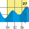 Port Graham tide chart for Thursday, July 27, 2023