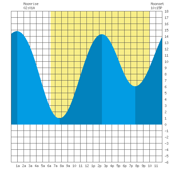 Port Graham tide chart for Sunday, August 13, 2023