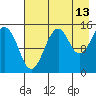 Port Graham tide chart for Sunday, August 13, 2023