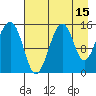 Port Graham tide chart for Tuesday, August 15, 2023