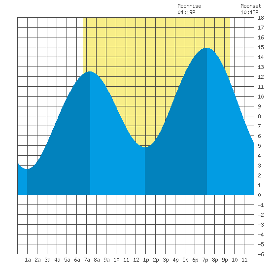 Port Graham tide chart for Wednesday, August 23, 2023