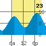 Port Graham tide chart for Wednesday, August 23, 2023