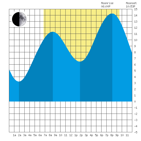 Port Graham tide chart for Thursday, August 24, 2023