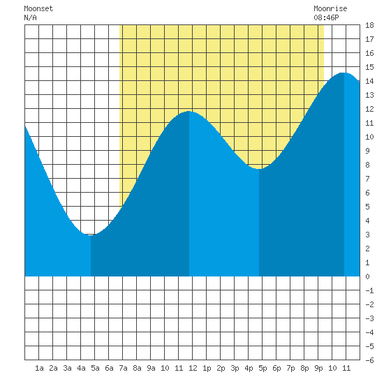 Port Graham tide chart for Saturday, August 26, 2023