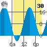 Port Graham tide chart for Wednesday, August 30, 2023