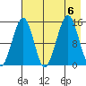 Port Graham tide chart for Sunday, August 6, 2023