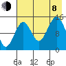 Port Graham tide chart for Tuesday, August 8, 2023